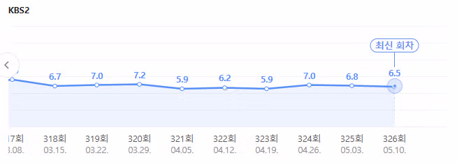 6년 동안 방송 중인 1박 2일 시즌 4 근황 - 와이고수 인기글 이미지 3 - 밈카세