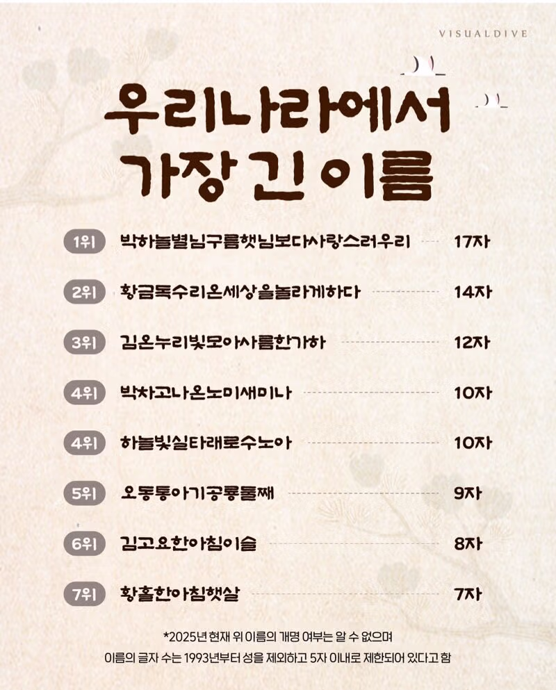 한국에서 가장 긴 이름을 가진 사람 - 더쿠 인기글 이미지 1 - 밈카세