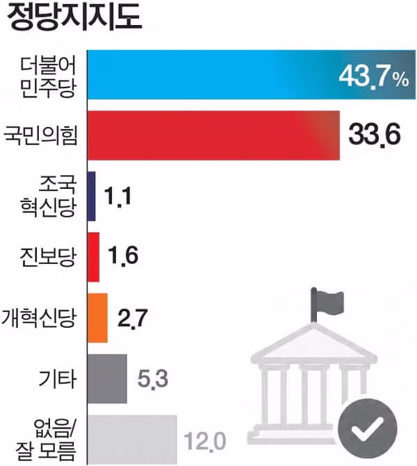 부산 북갑 리얼미터 지지율 하정우 후보 1위 기록 - 인벤 인기글 이미지 3 - 밈카세