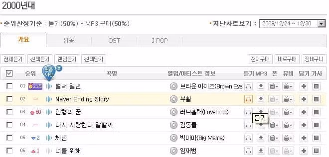 부활의 네버엔딩스토리가 1위를 못한이유 - 뽐뿌 인기글 이미지 1 - 밈카세