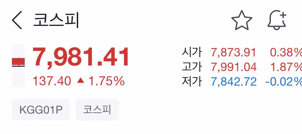 코스피 역대 최고 종가 기록하며 마감 - MLB파크 인기글 이미지 1 - 밈카세