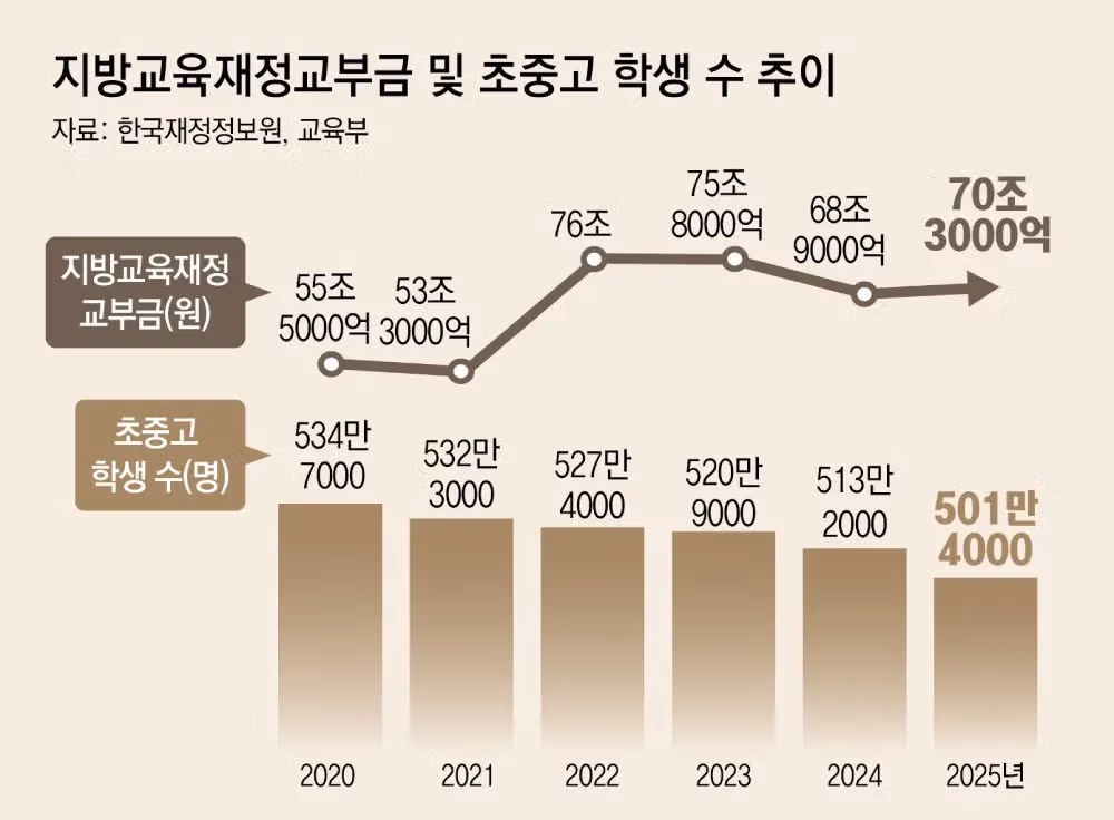 75%가 인건비로 나가는 예산 ㄷㄷ - 뽐뿌 인기글 이미지 1 - 밈카세