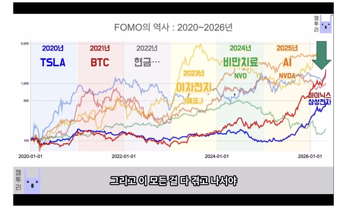 2020년으로 회귀한다면 반드시 기억해야 할 것들 - 인벤 인기글 이미지 1 - 밈카세