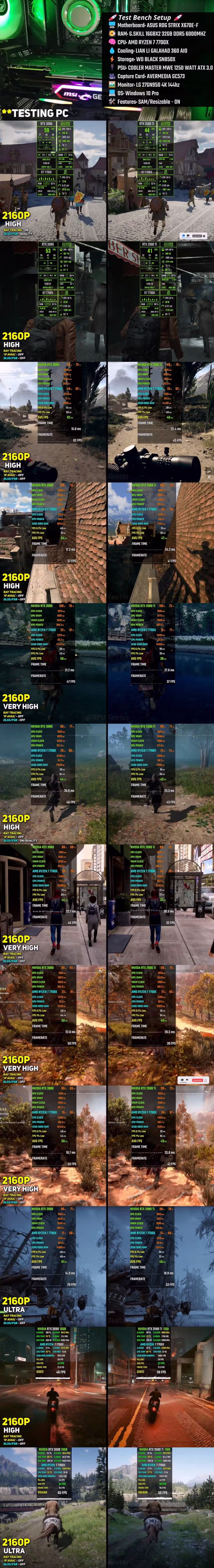 RTX 2080 Ti와 3080의 2026년 게임 성능 전망 - 뽐뿌 인기글 이미지 1 - 밈카세