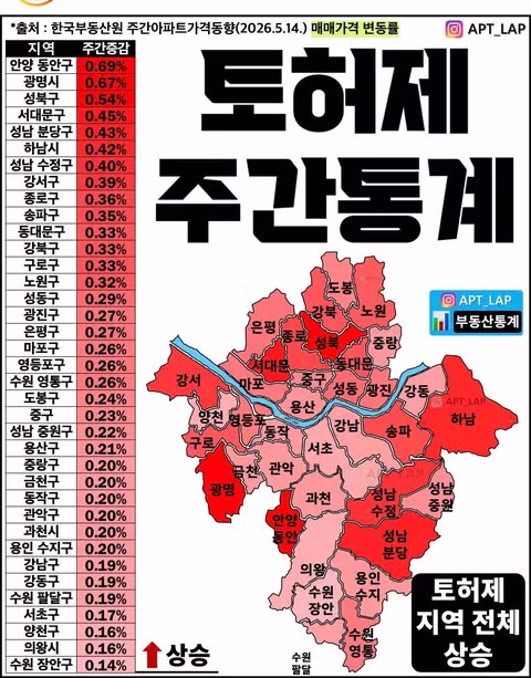 서울 부동산 가격의 예상보다 빠른 상승 전환 - SLR클럽 인기글 이미지 1 - 밈카세