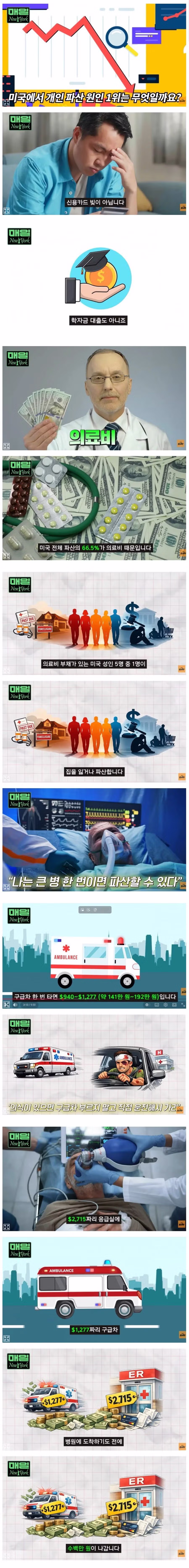 미국인 개인 파산의 가장 큰 원인 - 더쿠 인기글 이미지 1 - 밈카세