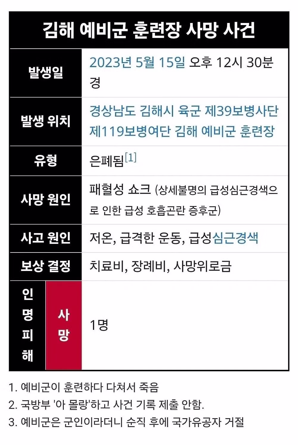 3년 전에 은폐된 예비군 사망 사건 - 보배드림 인기글 이미지 1 - 밈카세