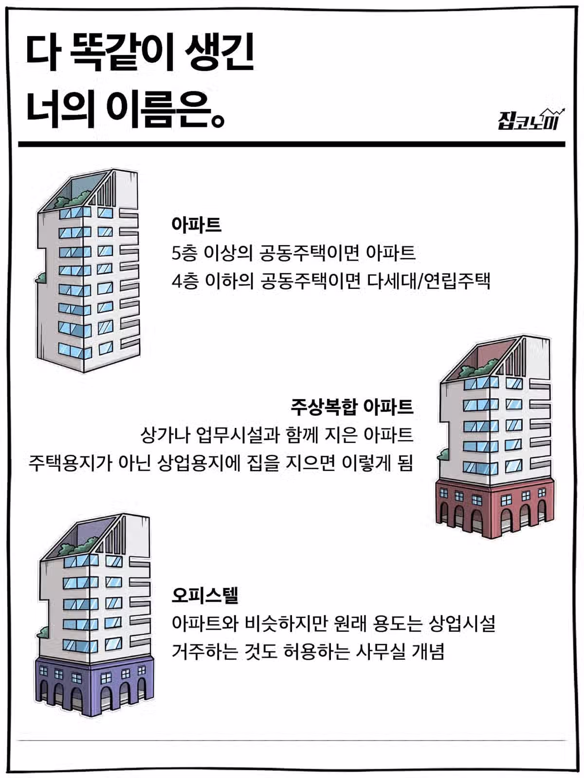 주거별 구분 명칭 2