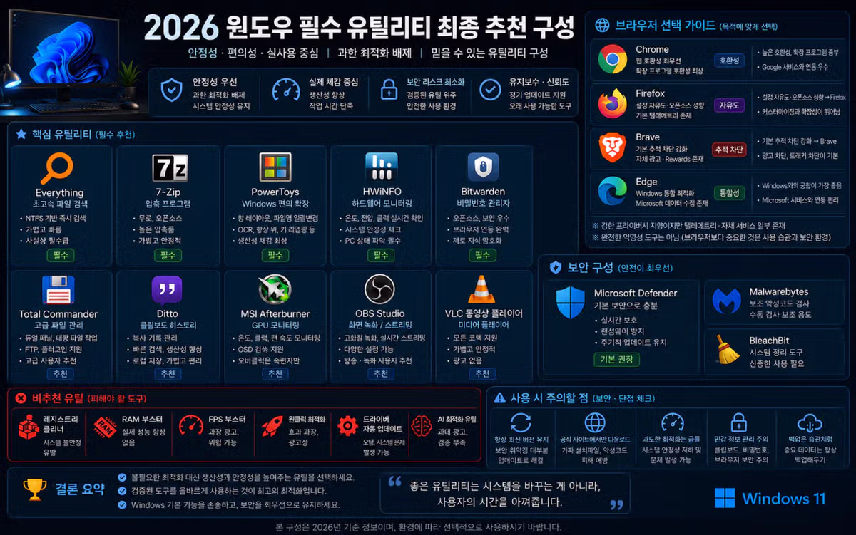 2026년 윈도우 필수 유틸리티 추천 구성 - 인벤 인기글 이미지 1 - 밈카세