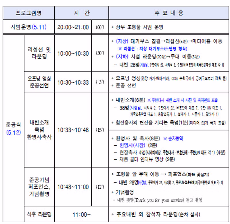 초청 없이 축사까지 한 오세훈 시장의 셀프 등장 논란 - 더쿠 인기글 이미지 1 - 밈카세