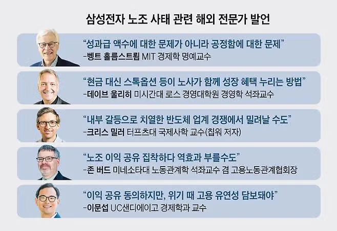 삼성의 파격 보상과 저임금 해고 수용 요구에 대한 논란 - FM코리아 인기글 이미지 1 - 밈카세