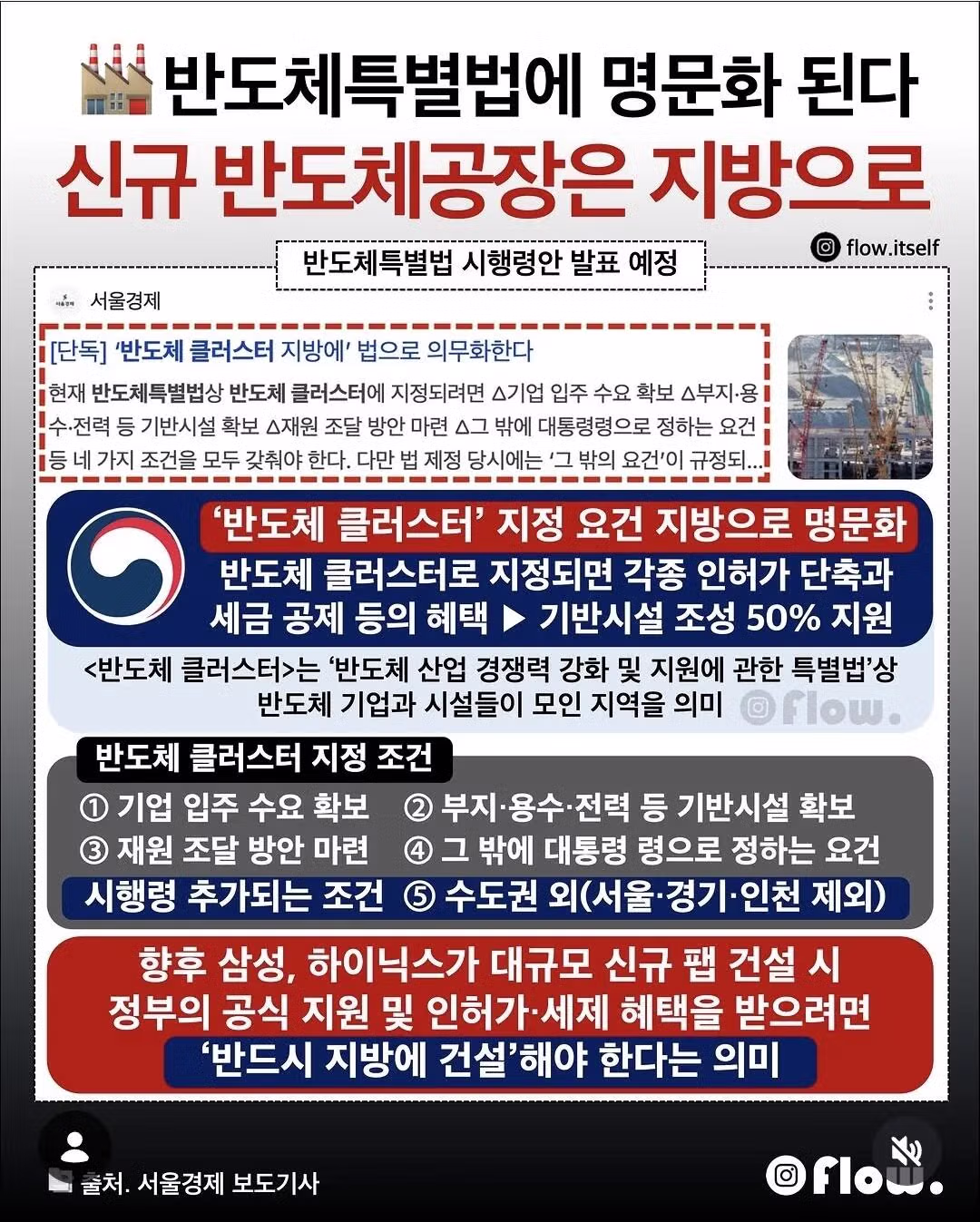 신규 반도체 공장 입지 지방으로 확대 - 뽐뿌 인기글 이미지 1 - 밈카세