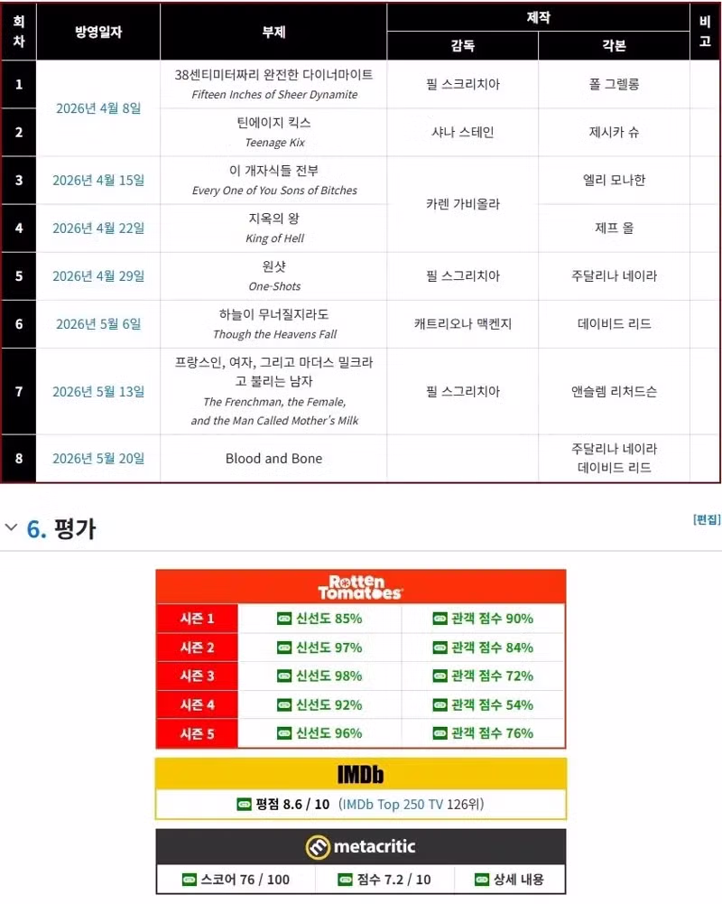 용두사미로 끝난 아쉬운 미드 추천 - 더쿠 인기글 이미지 2 - 밈카세