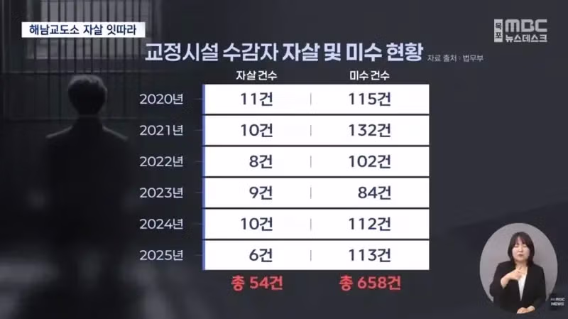 광주 세 모녀 살인범과 수감자들의 실태 - 인벤 인기글 이미지 4 - 밈카세