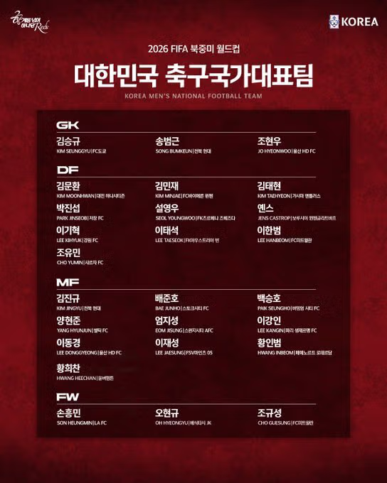 대한민국 축구대표팀 월드컵 최종 명단 공개 - 클리앙 인기글 이미지 1 - 밈카세