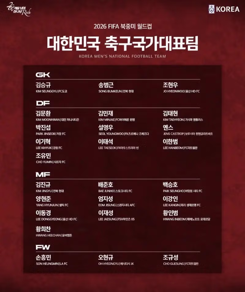 2026 북중미 월드컵 대한민국 축구 국가대표팀 최종 명단 - 인벤 인기글 이미지 1 - 밈카세