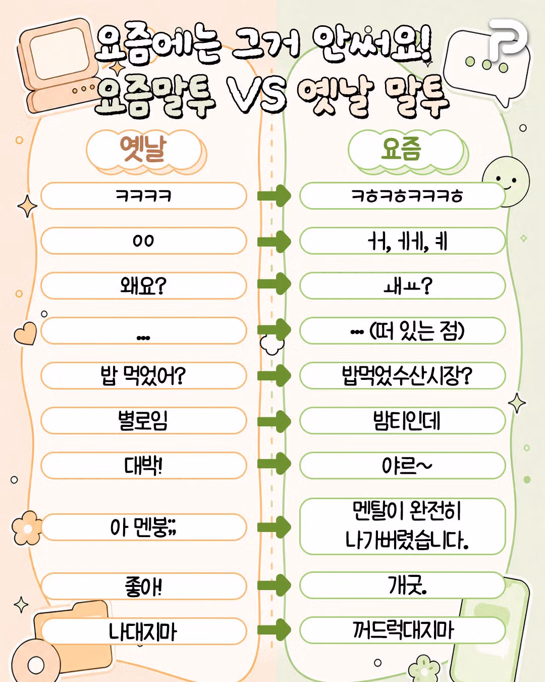 옛날 말투와 요즘 말투의 차이 - 뽐뿌 인기글 이미지 1 - 밈카세