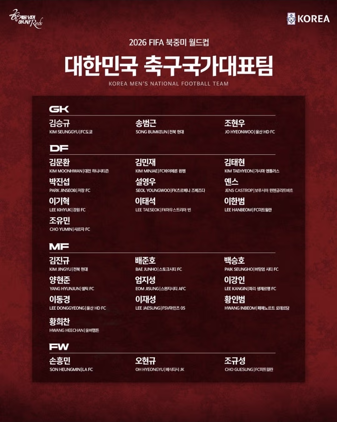 월드컵 국가대표팀 최종 명단 공개 - 와이고수 인기글 이미지 1 - 밈카세