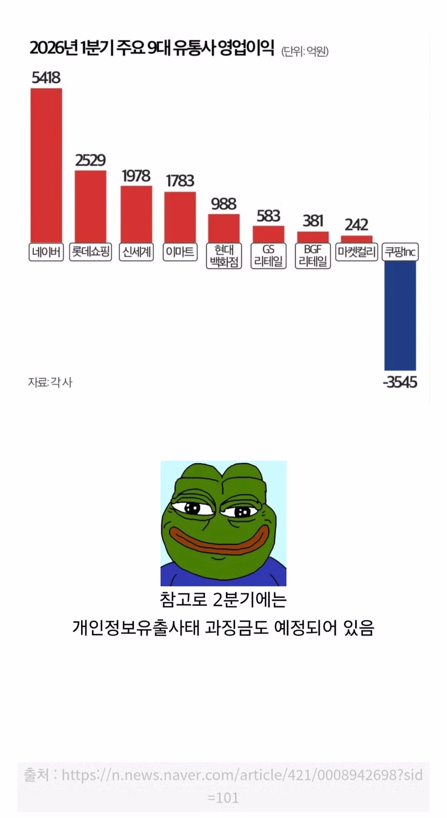 나홀로 적자 유지중인 쿠팡 - 보배드림 인기글 이미지 2 - 밈카세