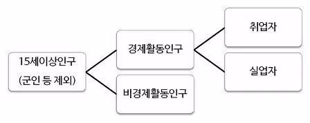 쉬었음 상태에 대해 흔히 오해하는 점들 - 더쿠 인기글 이미지 1 - 밈카세