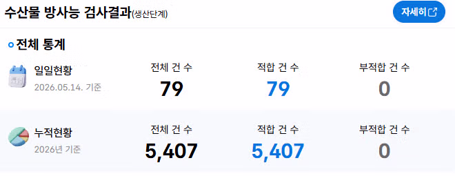 올해 수산물 방사능 검사 결과 안내 - MLB파크 인기글 이미지 1 - 밈카세