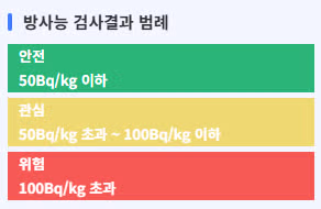 올해 수산물 방사능 검사 결과 안내 - MLB파크 인기글 이미지 2 - 밈카세