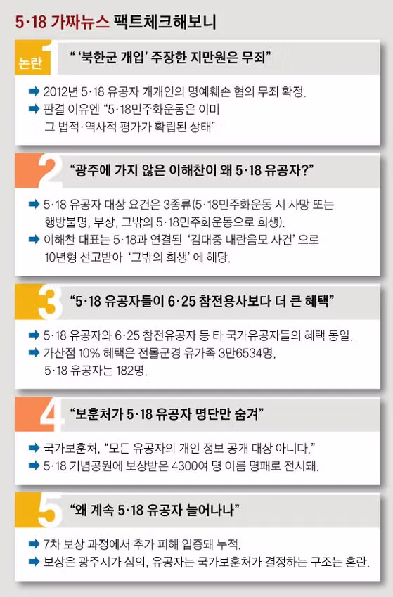5.18 국가유공자 명단 공개가 어려운 이유 - FM코리아 인기글 이미지 1 - 밈카세