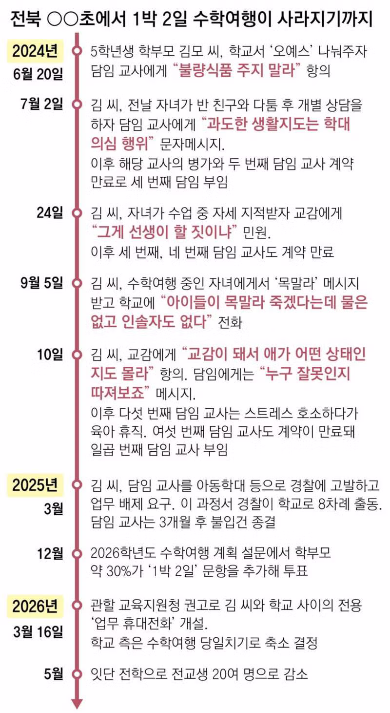 단 한 명의 진상 학부모로 인해 학교가 엉망이 되는 과정 - MLB파크 인기글 이미지 1 - 밈카세