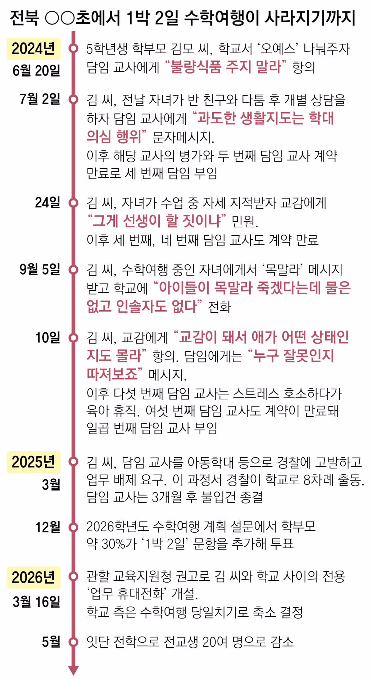 단 한 명의 민원으로 당일치기가 된 수학여행 - 더쿠 인기글 이미지 4 - 밈카세