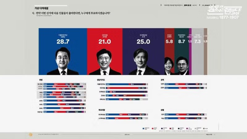 평택시 지역구 후보자별 득표율 현황 - 클리앙 인기글 이미지 1 - 밈카세