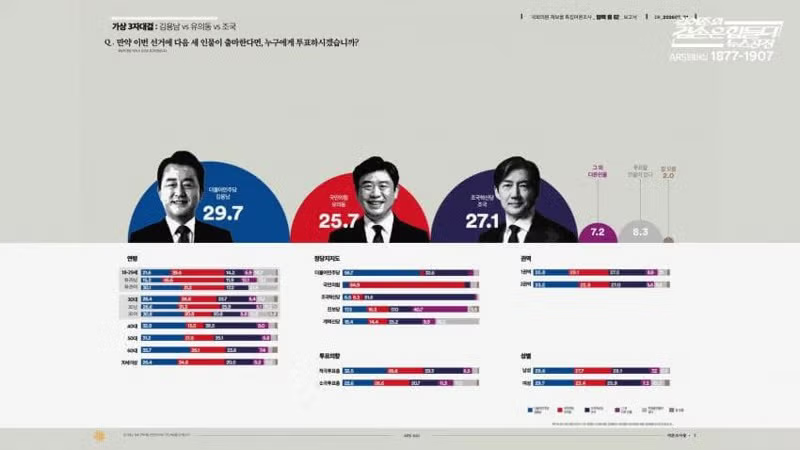 평택시 지역구 후보자별 득표율 현황 - 클리앙 인기글 이미지 2 - 밈카세