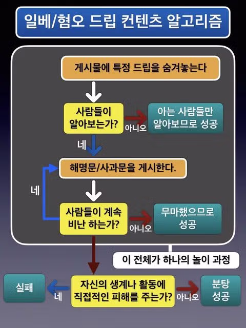 일베 이용자들이 정체를 드러내는 이유 - 인벤 인기글 이미지 1 - 밈카세