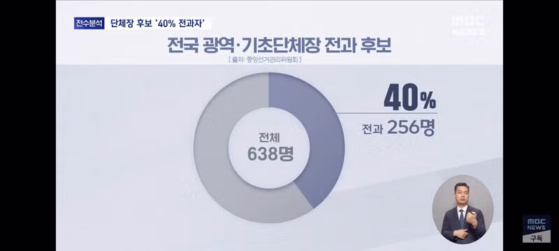 지방선거 후보자들 전과 현황 - 클리앙 인기글 이미지 8 - 밈카세