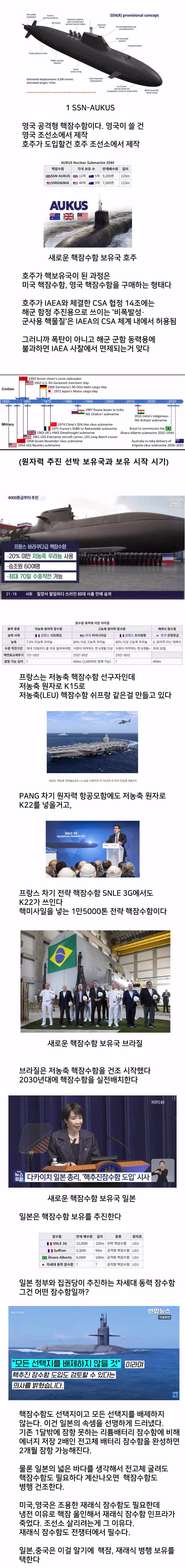 핵잠수함 보유 예정 국가들 - SLR클럽 인기글 이미지 1 - 밈카세