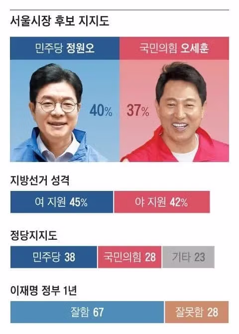 서울 MZ세대의 최근 정치 성향 변화 - 더쿠 인기글 이미지 1 - 밈카세