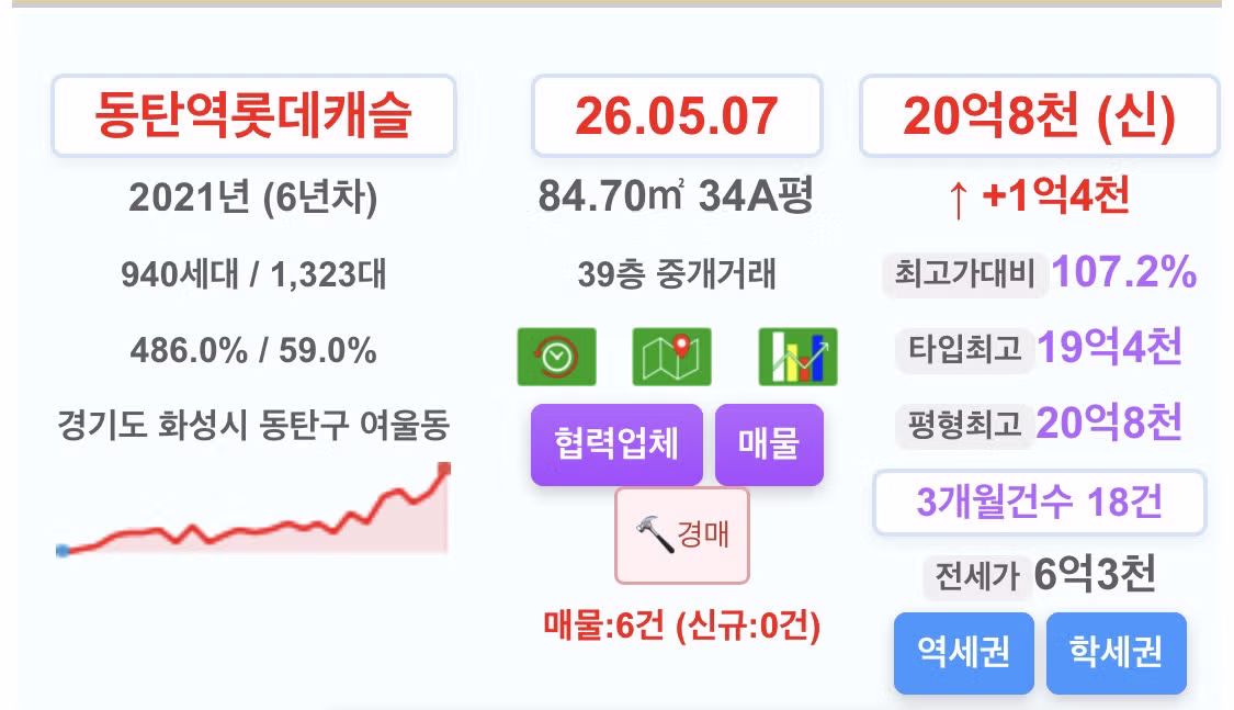 동탄 아파트 20억 의미 - MLB파크 인기글 이미지 1 - 밈카세