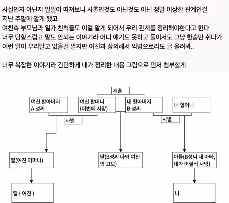 여친이 알고보니 사촌관계 - MLB파크 인기글 이미지 1 - 밈카세