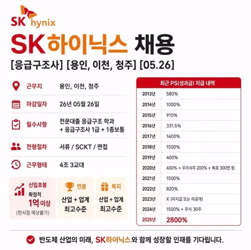 응급구조사 대상으로 한 로또! 5월 26일 운영 - 인벤 인기글 이미지 1 - 밈카세