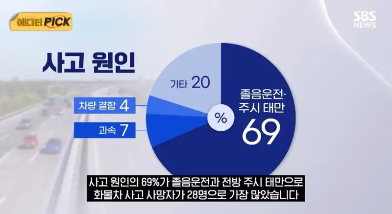 졸음운전 사고 급증하는 대형 화물차의 위험성 - MLB파크 인기글 이미지 9 - 밈카세
