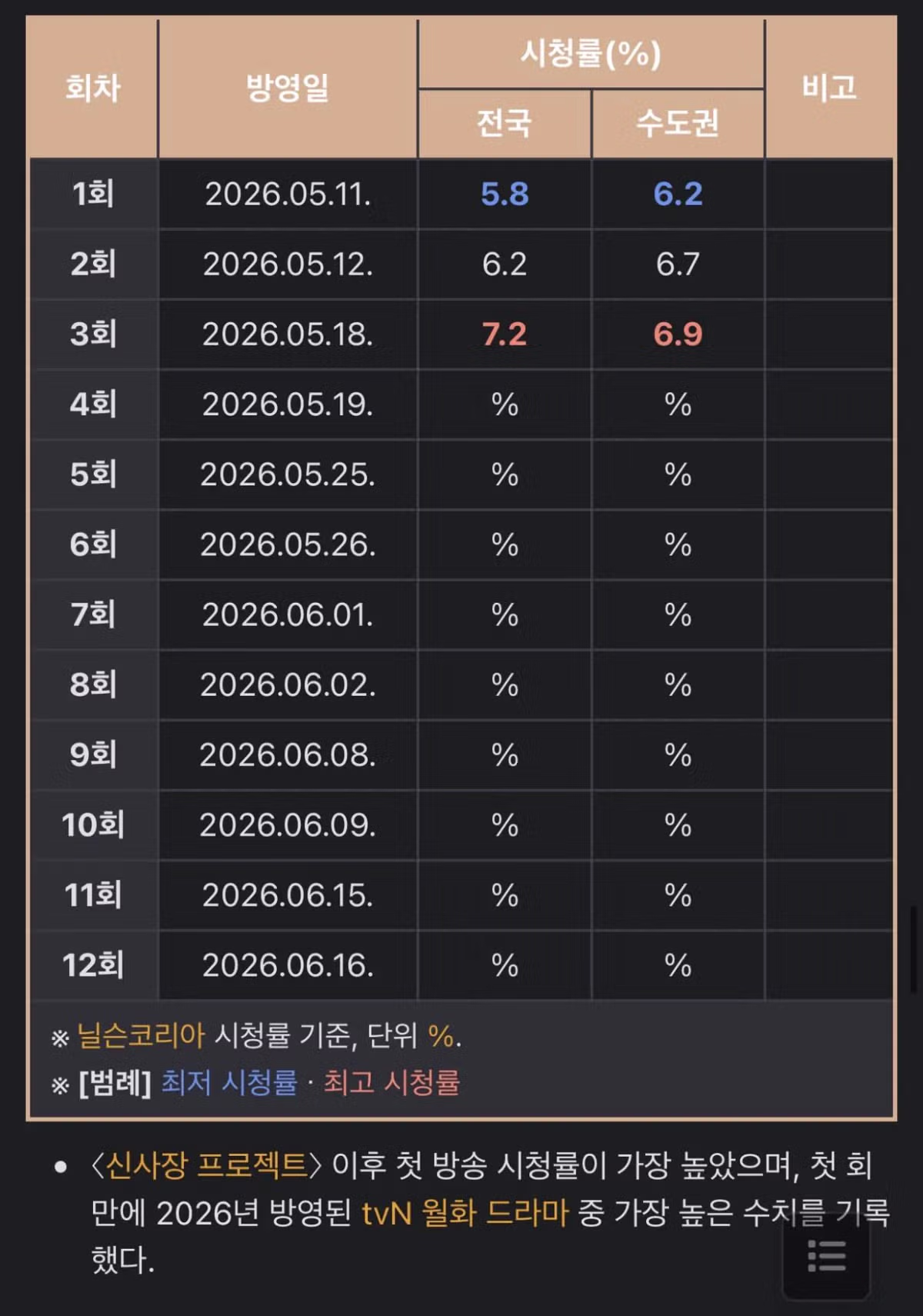 취사병 제작진이 말하는 박지훈의 매력과 시즌2 가능성 - 인벤 인기글 이미지 2 - 밈카세