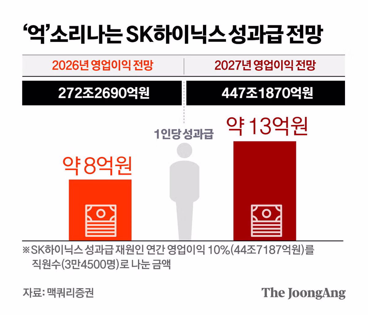 SK하이닉스 성과급 제도 안내 - MLB파크 인기글 이미지 1 - 밈카세