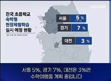 전국 초등학교 수학여행 실시 예정 비율 ㄷㄷㄷㄷ.jpg - 더쿠 인기글 이미지 1 - 밈카세