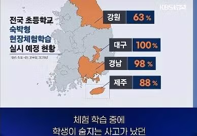 전국 초등학교 수학여행 실시 예정 비율 ㄷㄷㄷㄷ.jpg - 더쿠 인기글 이미지 2 - 밈카세