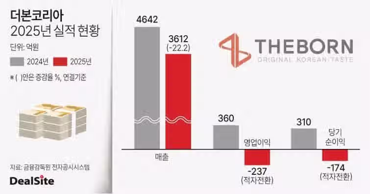 더본코리아 공시 2