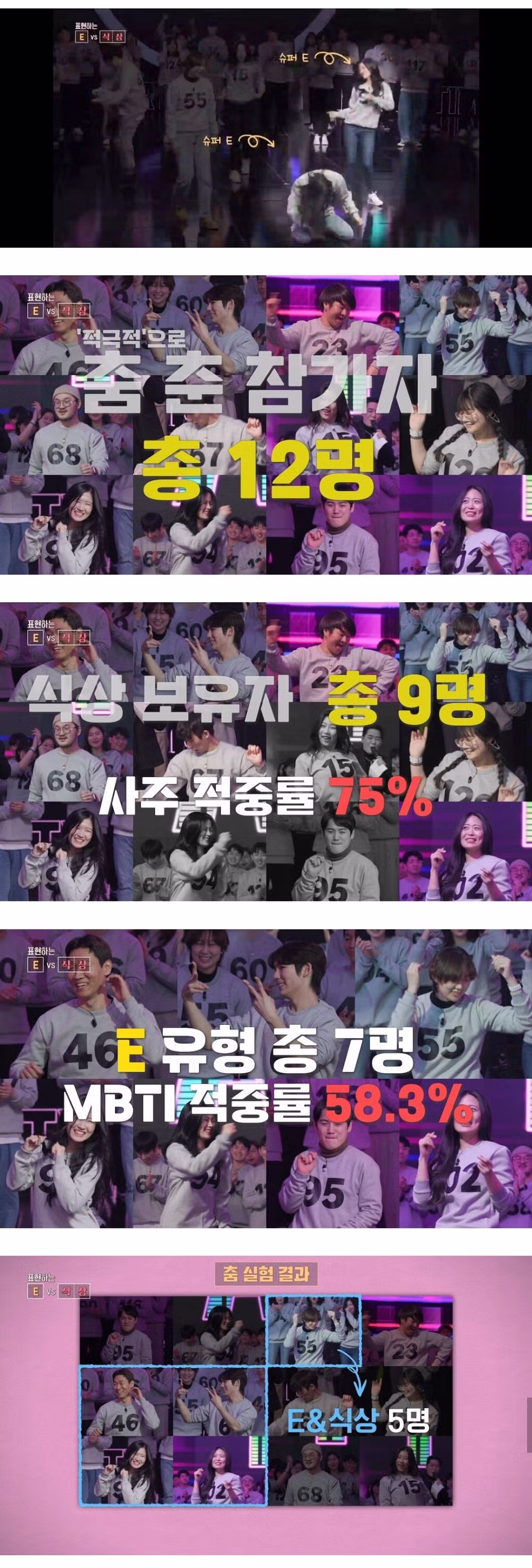 mbti vs 사주 정확성 실험결과 5