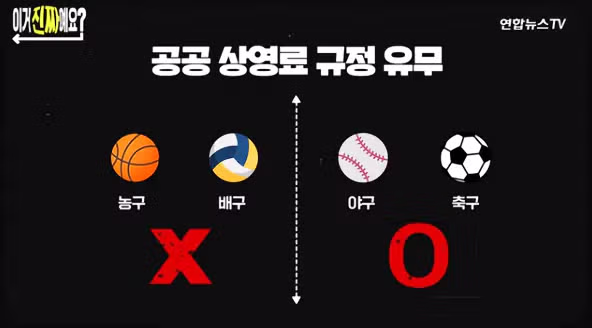 식당이나 술집에서 야구 중계 보려면 연 1억 원 내야 한다 - 인벤 인기글 이미지 9 - 밈카세