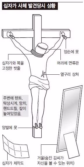 대한민국 자살사건중 가장 쇼킹한 사건 - 인벤 인기글 이미지 2 - 밈카세