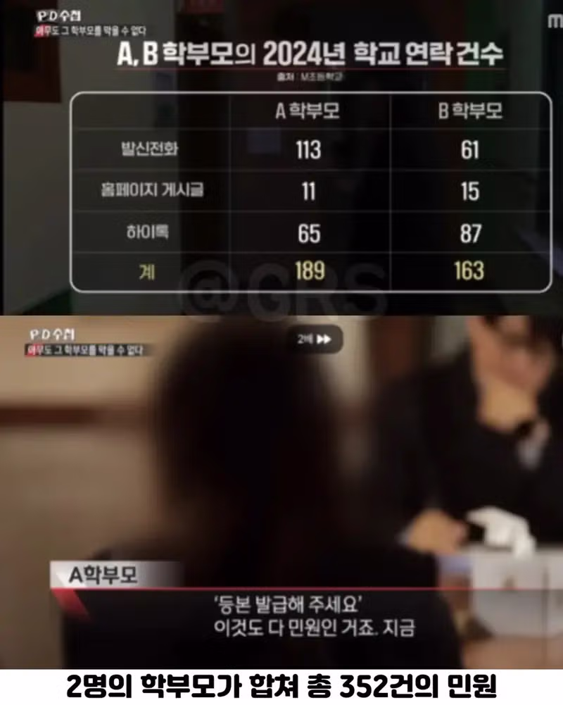 학부모 2명이 제기한 민원 352건의 실태 - 인벤 인기글 이미지 4 - 밈카세