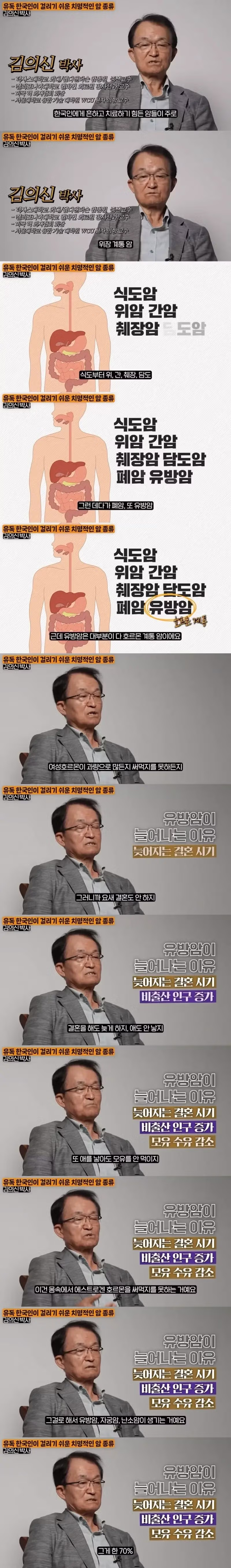 최근 여성 암 환자 증가 추세와 그 이유 - 더쿠 인기글 이미지 1 - 밈카세