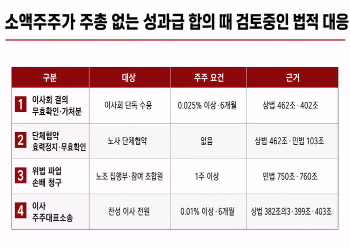 삼성전자 소액주주 임시주총 청구 가능성 커졌다 - 보배드림 인기글 이미지 1 - 밈카세